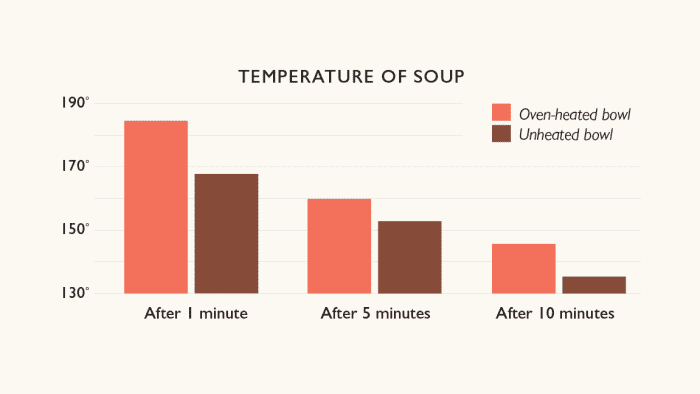 How to Keep Food Warm for Hours Before Serving — With No Quality Loss