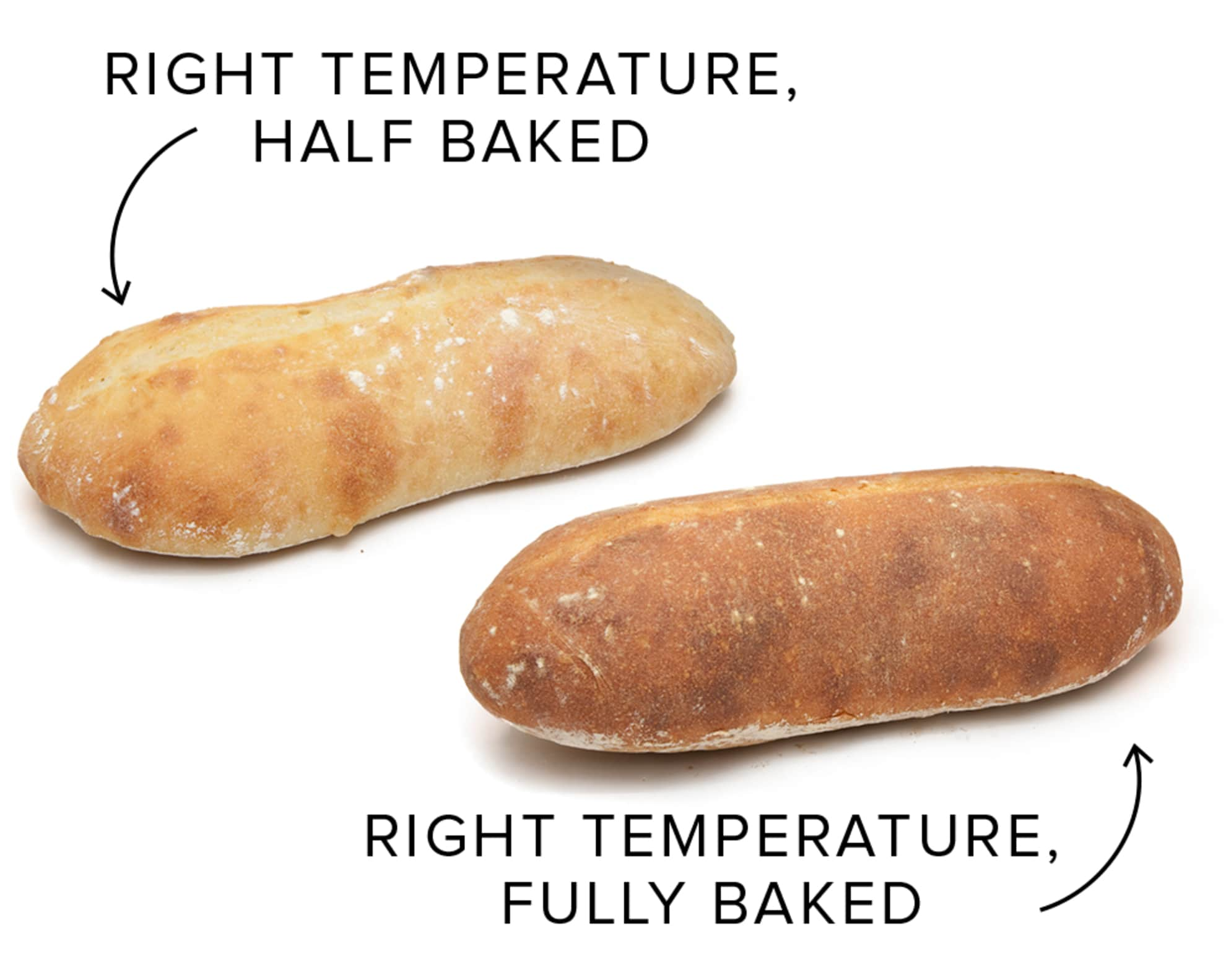 How To Tell When Sourdough Bread Is Done (cooked through) - The