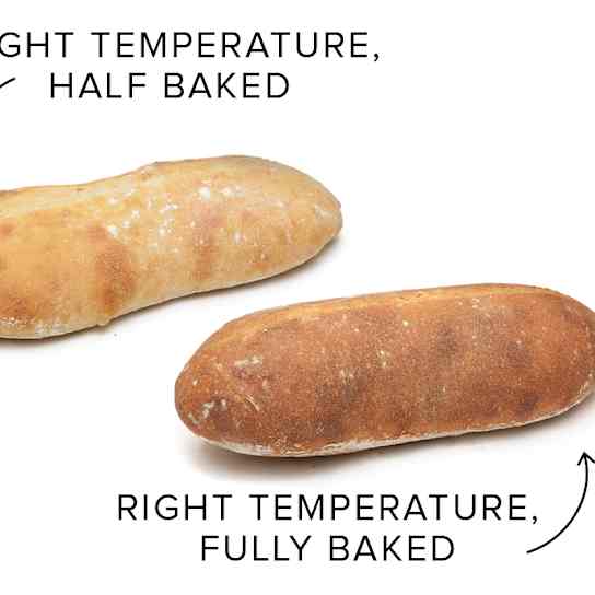 How To Tell If Bread Is Done