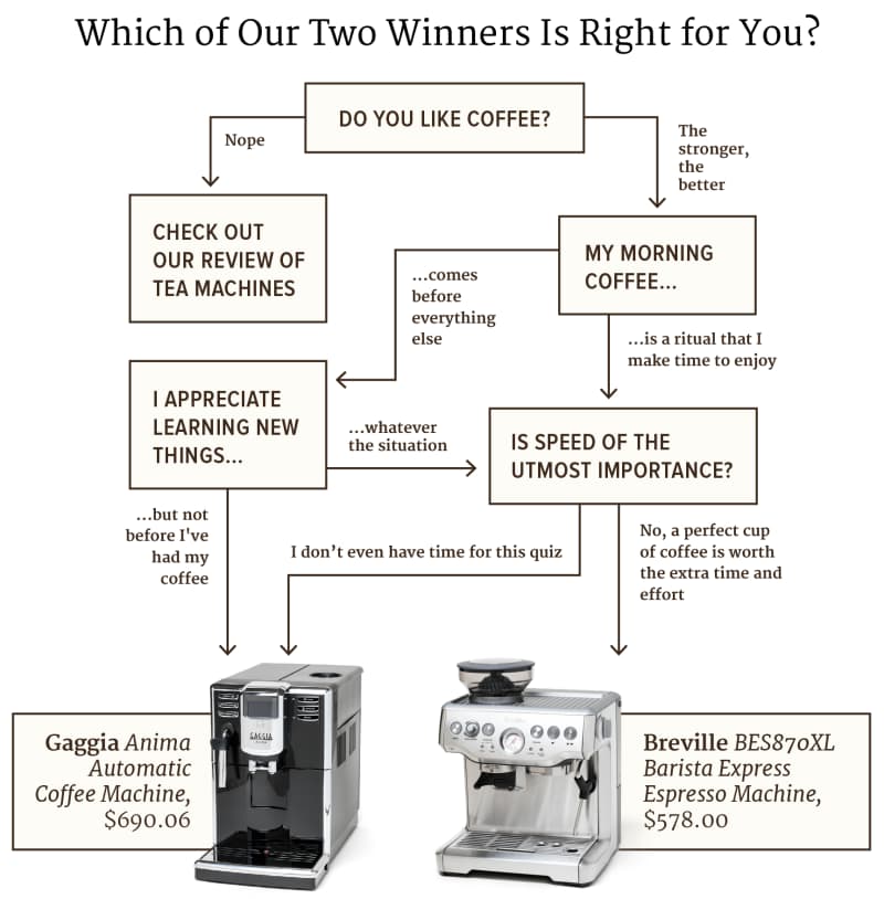 The process of preparing espresso in a professional coffee machine