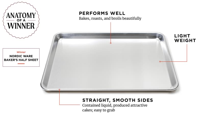 The Best Baking Sheets of 2024 America s Test Kitchen