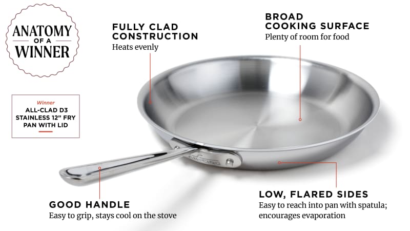 The Best Stainless Steel Skillets, Tested and Reviewed