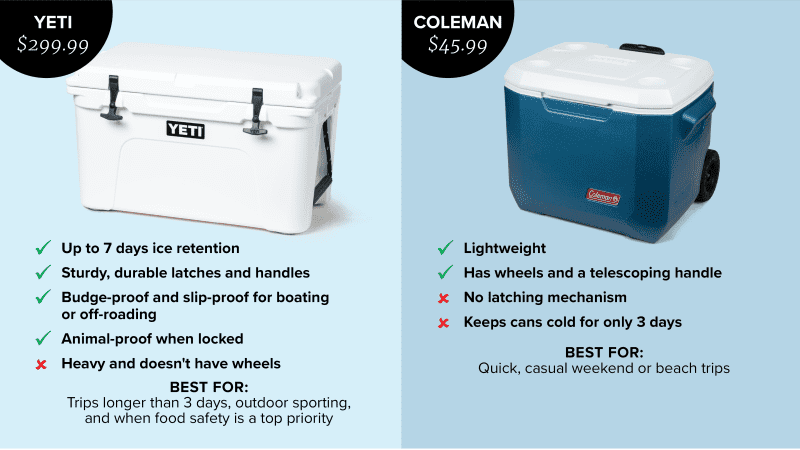 YETI vs Igloo Ice Packs Comparison 
