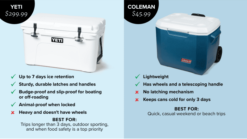 Best hotsell cooler size