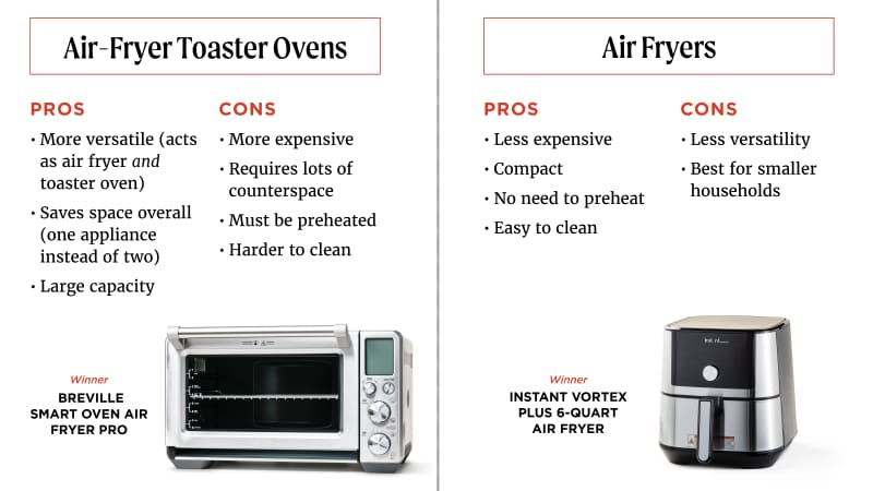 America's test kitchen toaster oven 2025