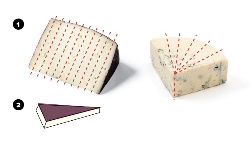 illustration of how to cut a semi soft or hard wedge of cheese