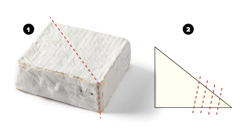 illustration of how to cut a softer rectangular piece of cheese