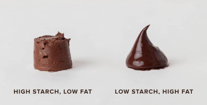 a side by side comparison of high starch and high fat cocoa powder