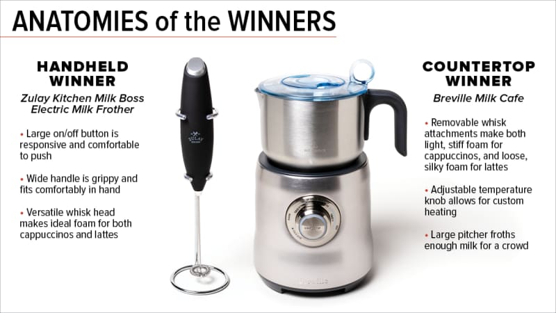 The Best Milk Frother | America's Test Kitchen