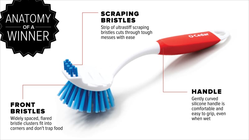 Best Scrubbing Brush in 2020