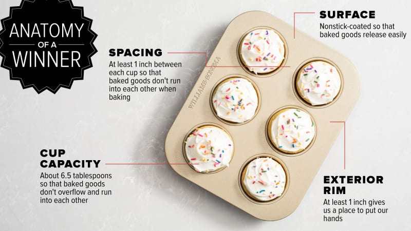 America's Test Kitchen equipment review: muffin tins