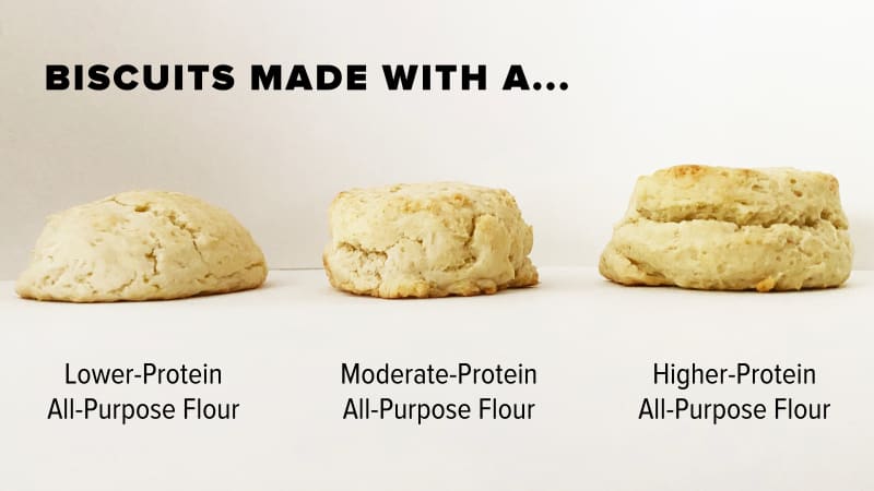 All-Purpose Flour vs. Cake Flour