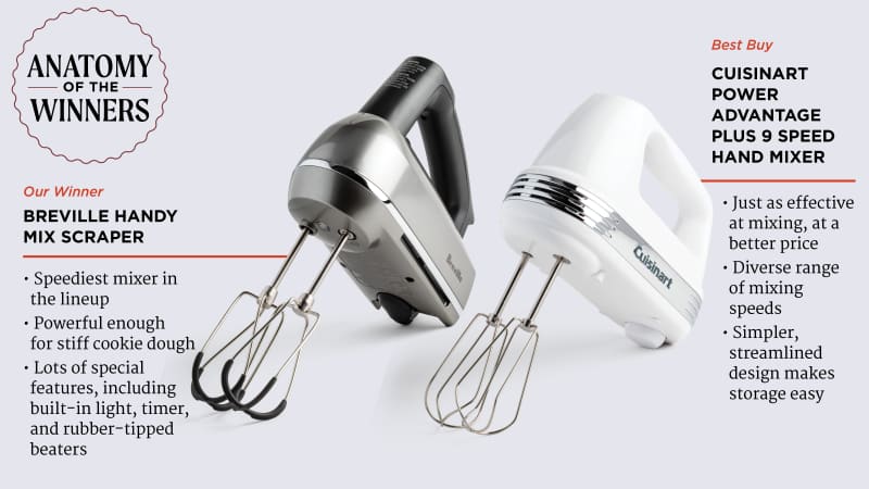 The Best Hand Mixers of 2023