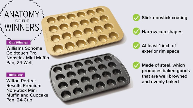  Norpro 24 Mini Muffin Pan, 1 EA, Shown, 2 inch Top, Mini, not  Standard Size: Mini Cupcake Pan: Home & Kitchen