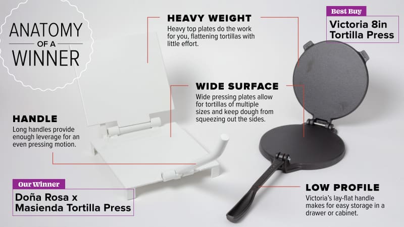 The Best Tortilla Presses of 2021 | America's Test Kitchen