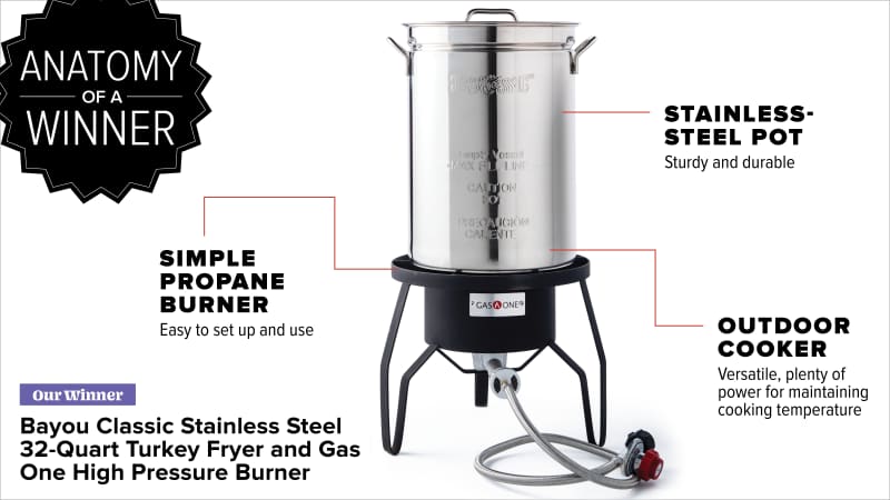 The Best Turkey Fryers of 2021 | Cook's Illustrated