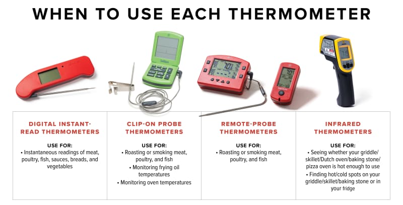 Maximizing Your Infrared Thermometer in the Kitchen - ennoLogic