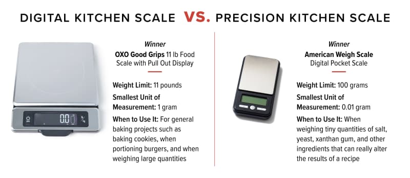 Best Mini Scales and Pocket Scales for Baking, Cooking: Digital Scales
