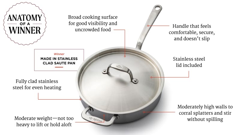 Saute Pan vs Fry Pan, and why Saute Pan is the Most Versatile Pan