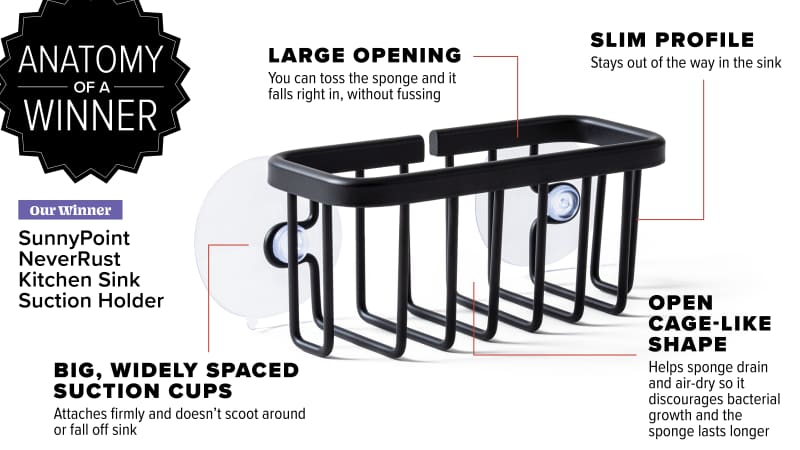 The Best Sponge Holders of 2022 | America's Test Kitchen