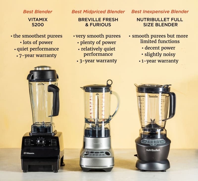 Full-Sized vs. Personal Blenders: Which One is Right for You?