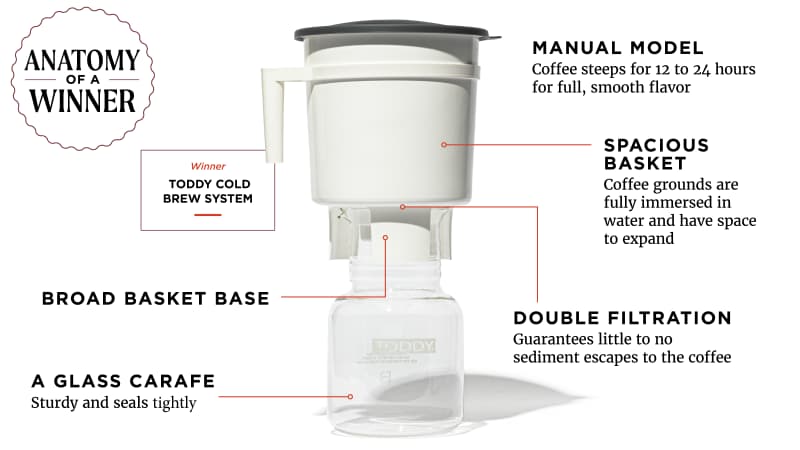 Cold Brew, coffee, water, basket, 🎉IT'S NEW PRODUCT MONDAY🎉 Making Cold  Brew coffee is now perfected by the New Instant Cold Brewer! With  FlashExtract technology, you can have cold brew