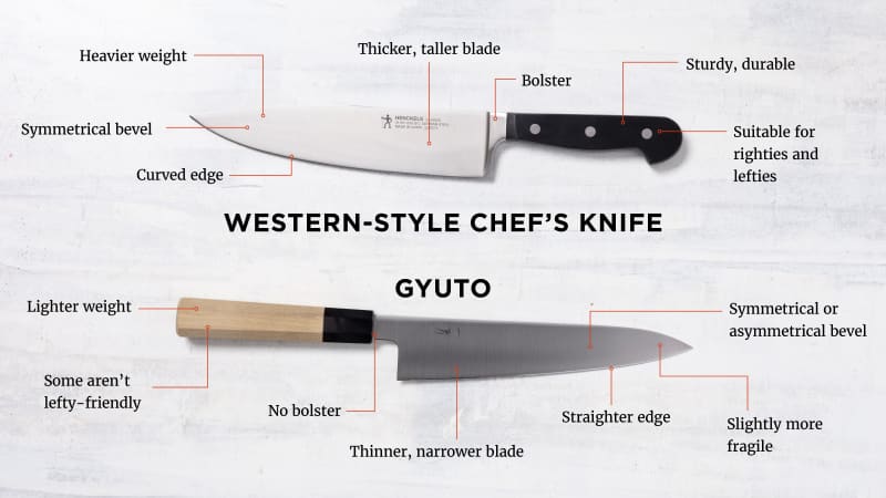 The Best Gyuto of 2023  America's Test Kitchen
