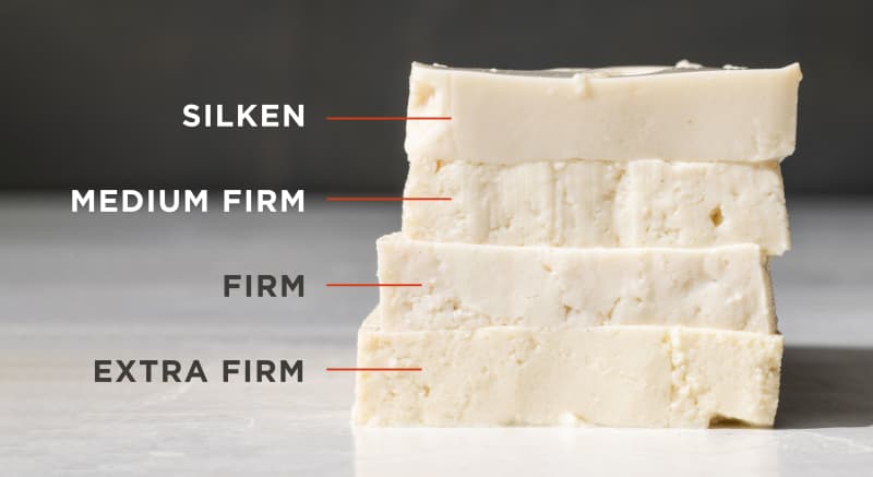 What's Silken Tofu? Difference Soft vs. Silken Tofu — Garlic Delight