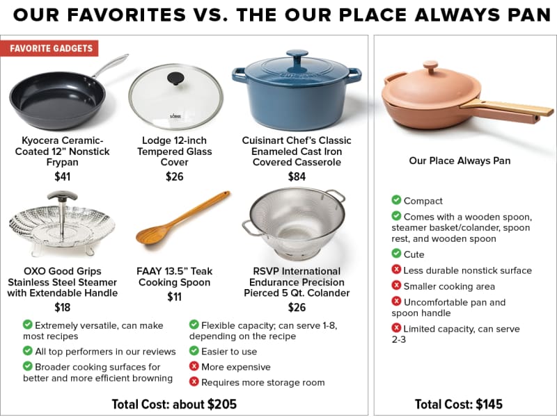 Our Place Always Pan: My best all-in-one cookware upgrade