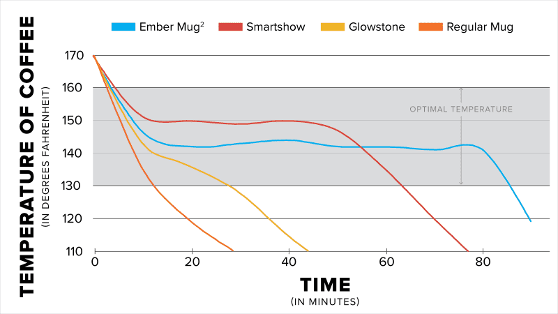 🖥️ Top 7 Best Smart Mugs, Ember vs Cosori