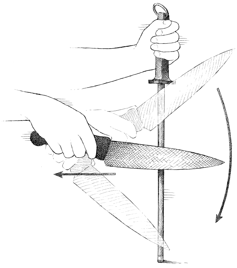 How to Keep Your Knife Sharp - FarOut
