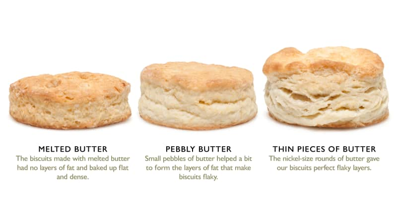 Softened Vs Melted Butter - Bakestarters