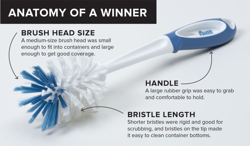 The Best Bottle Brushes To Clean Your Reusable Water Bottle