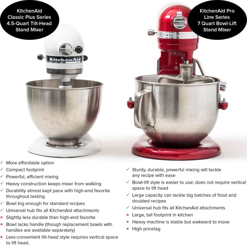 The Best Inexpensive Stand Mixers America S Test Kitchen