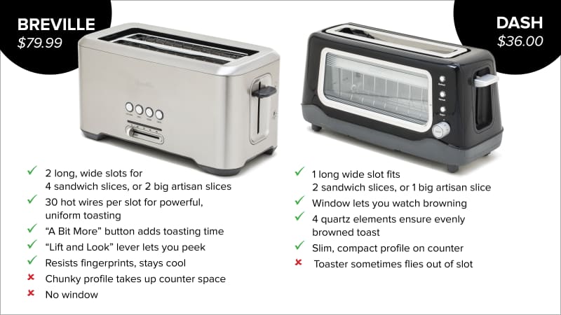 Our Point of View on prepAmeal Long Slot Toasters From  