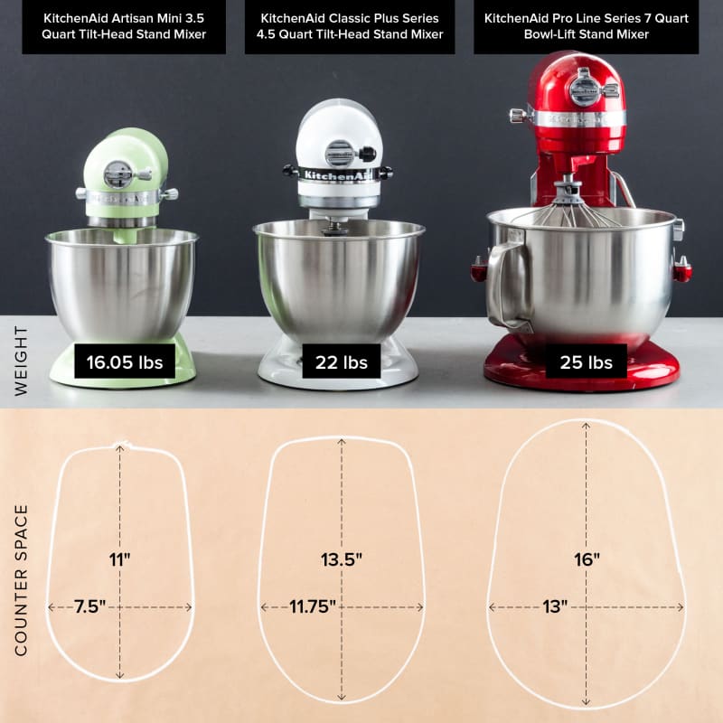 Souvenir skuespillerinde en anden The Best Small Stand Mixers | America's Test Kitchen