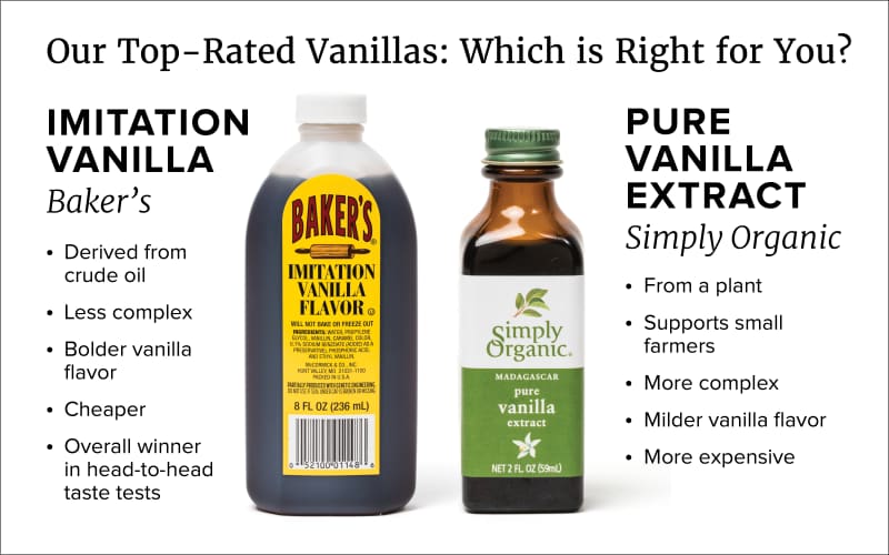 The Best Vanilla Cook S Illustrated