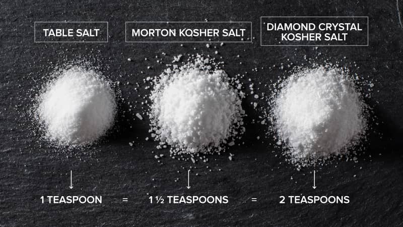 The Best Kosher Salt | America's Test Kitchen