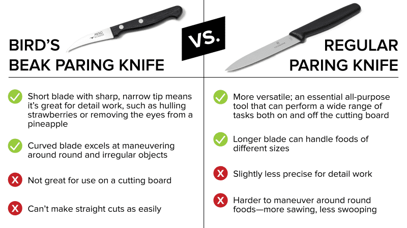 3 Birds Beak Paring Knife