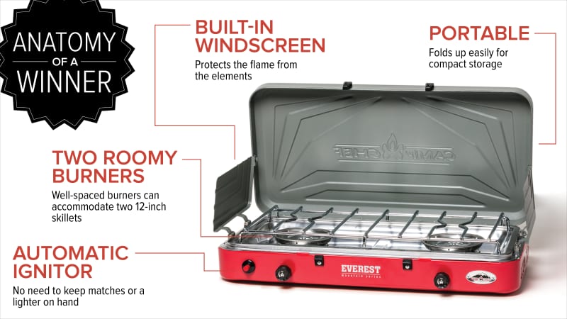 HIKE CREW Double Propane Burner Portable Stove, Camping Stove with