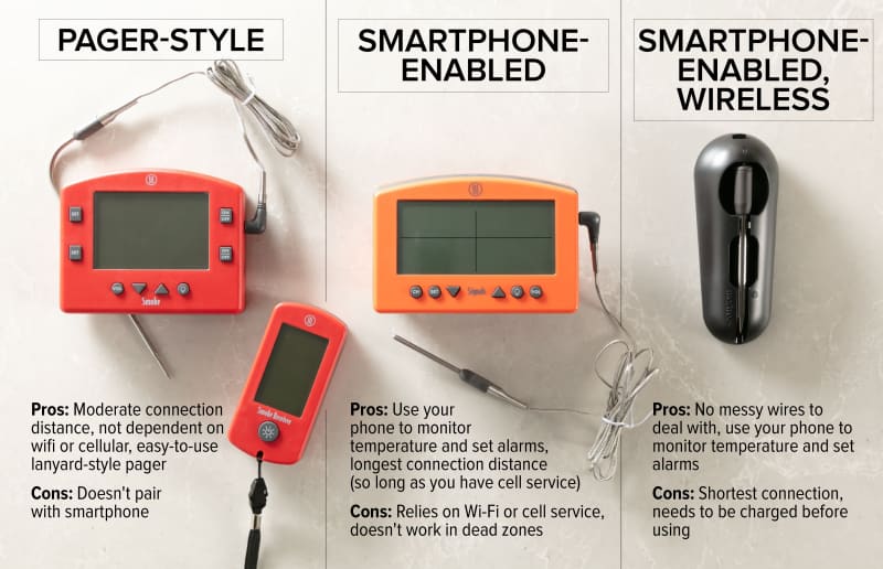 Why America's Test Kitchen Calls the ThermoWorks ChefAlarm the Best Probe  Clip-On Thermometer 