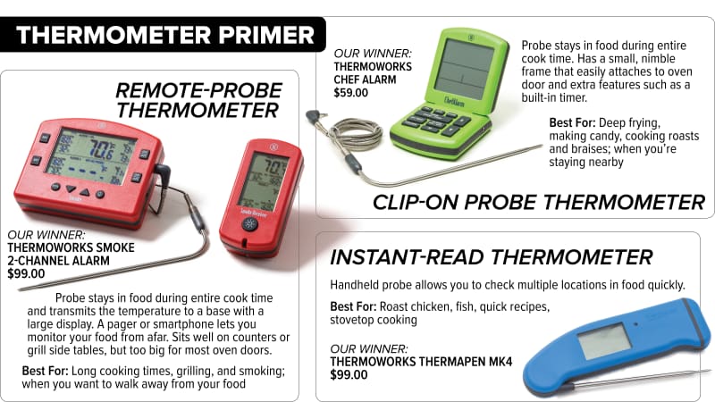 Why America's Test Kitchen Calls the ThermoWorks ChefAlarm the Best Probe  Clip-On Thermometer 