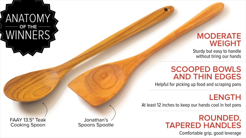 The Best Wooden Spoons | Cook's Illustrated