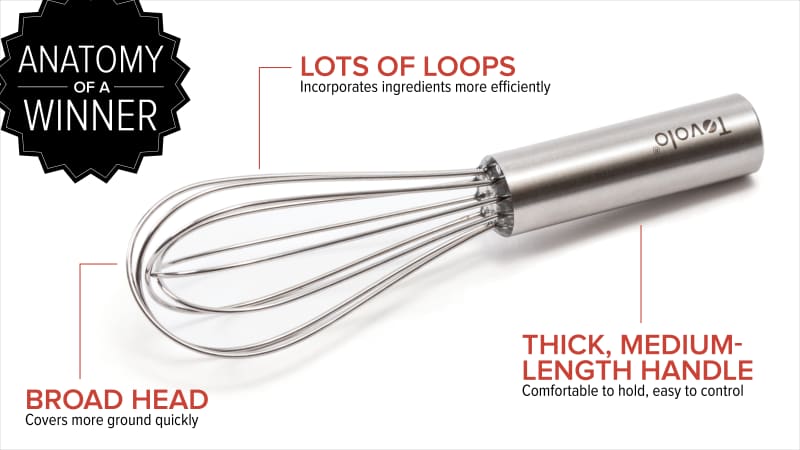 A Mini Whisk is Better Than a Giant One—Prove Me Wrong