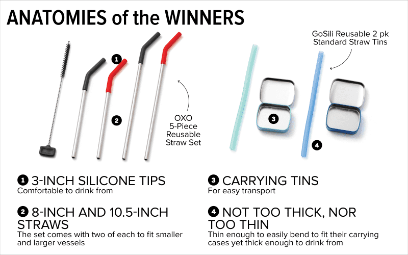 Choosing the right length and width for your reusable straws - Steelys®  Straws