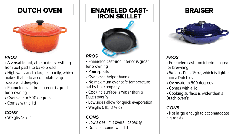 The Best Enameled Cast Iron Skillet (2023) for Browning and Braising