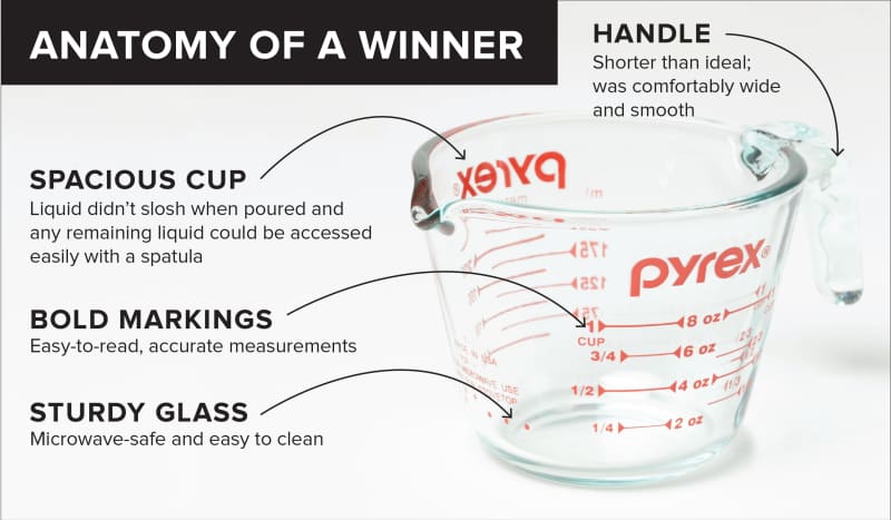 The Best Liquid Measuring Cups | America's Test Kitchen