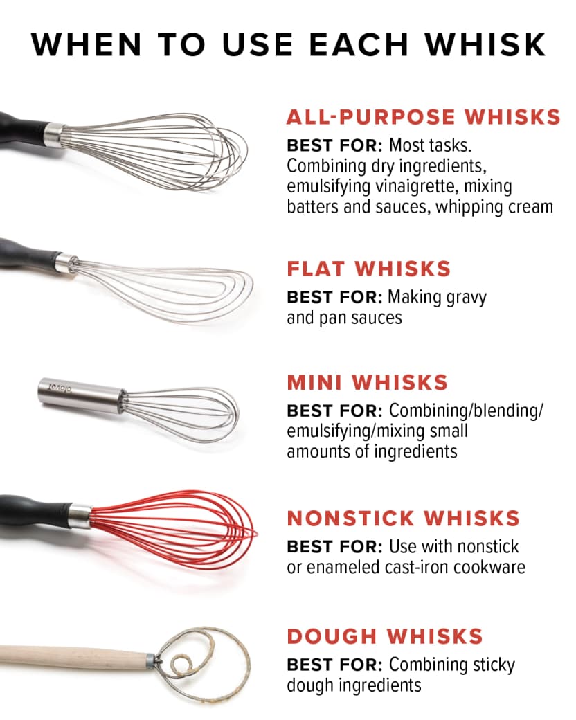 The Best Mini Whisks  America's Test Kitchen