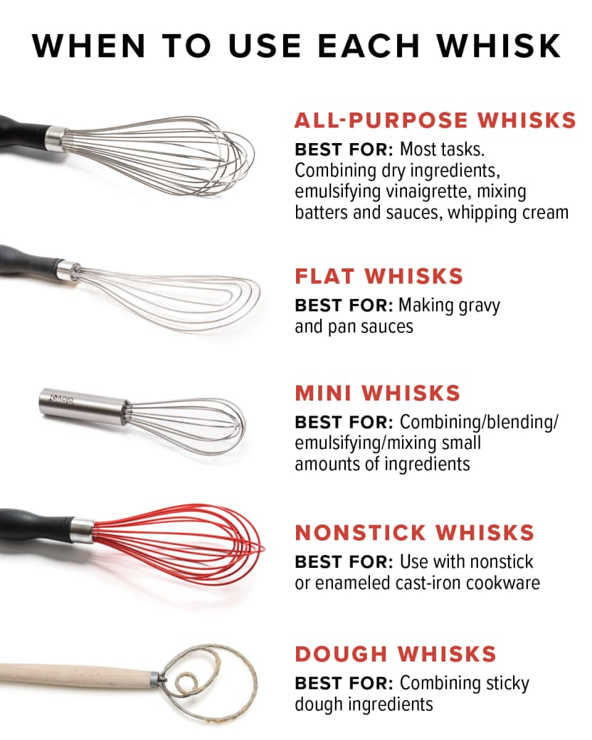 The Best Whisk  Reviews by Wirecutter