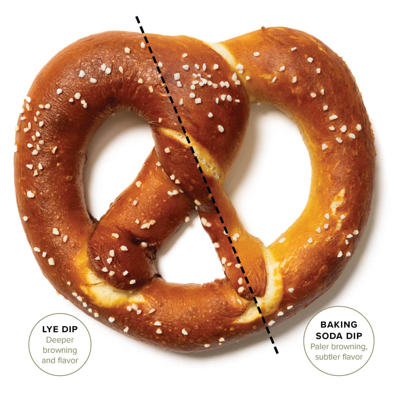 Why Using Lye is Key to Making German Pretzels | Cook's ...